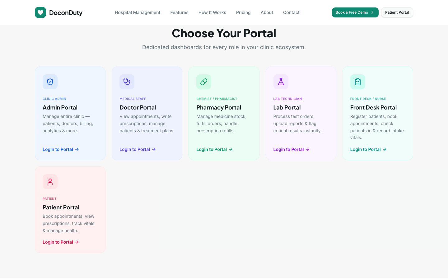 The "Choose Your Portal" section of the home page, showing the Admin, Doctor, Pharmacy, Lab, Front Desk and Patient portal cards, each with a "Login to Portal" link.