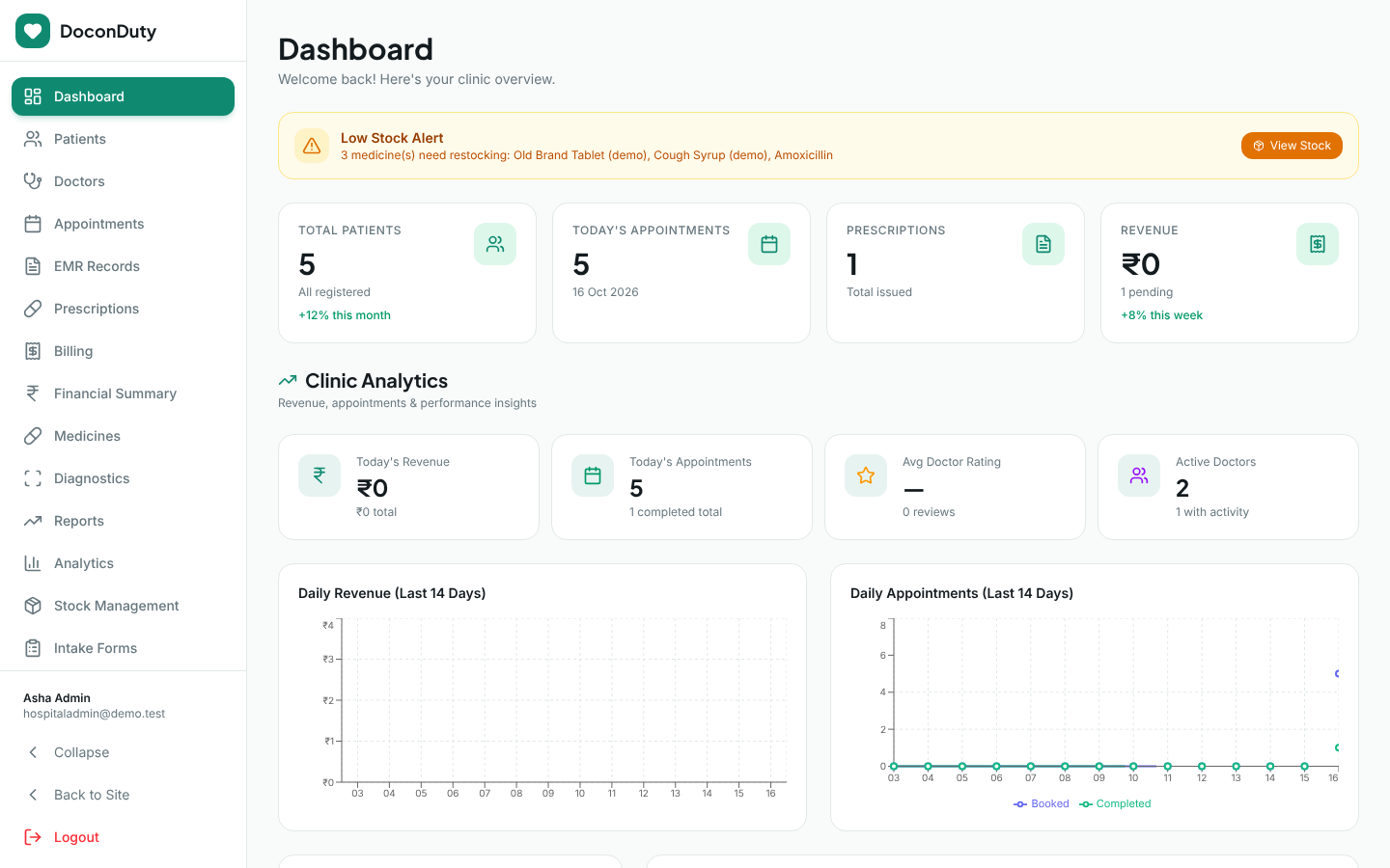 The Hospital Admin dashboard showing a low stock alert, summary cards and charts.