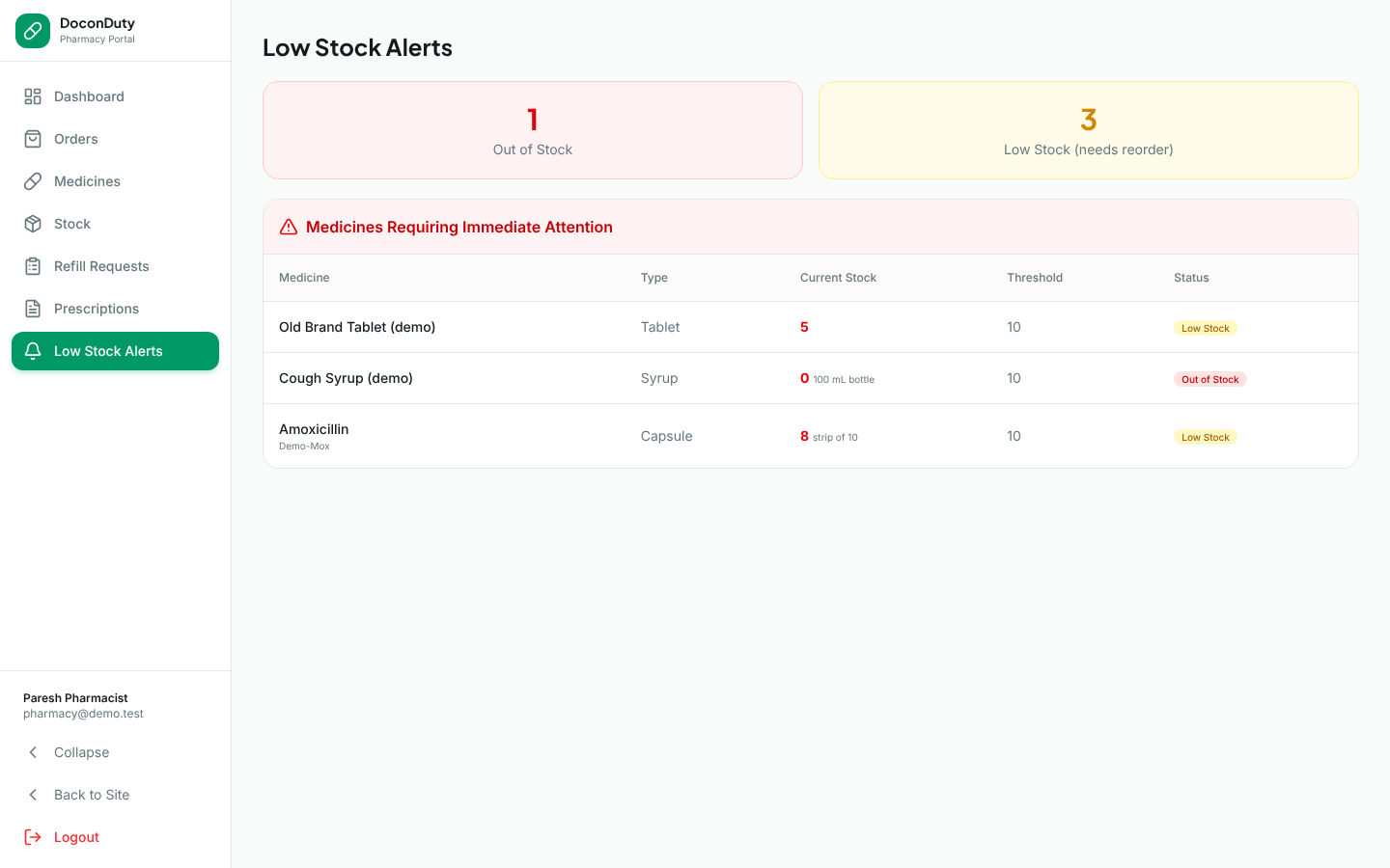 The Low Stock Alerts page listing medicines that are out of stock or low.